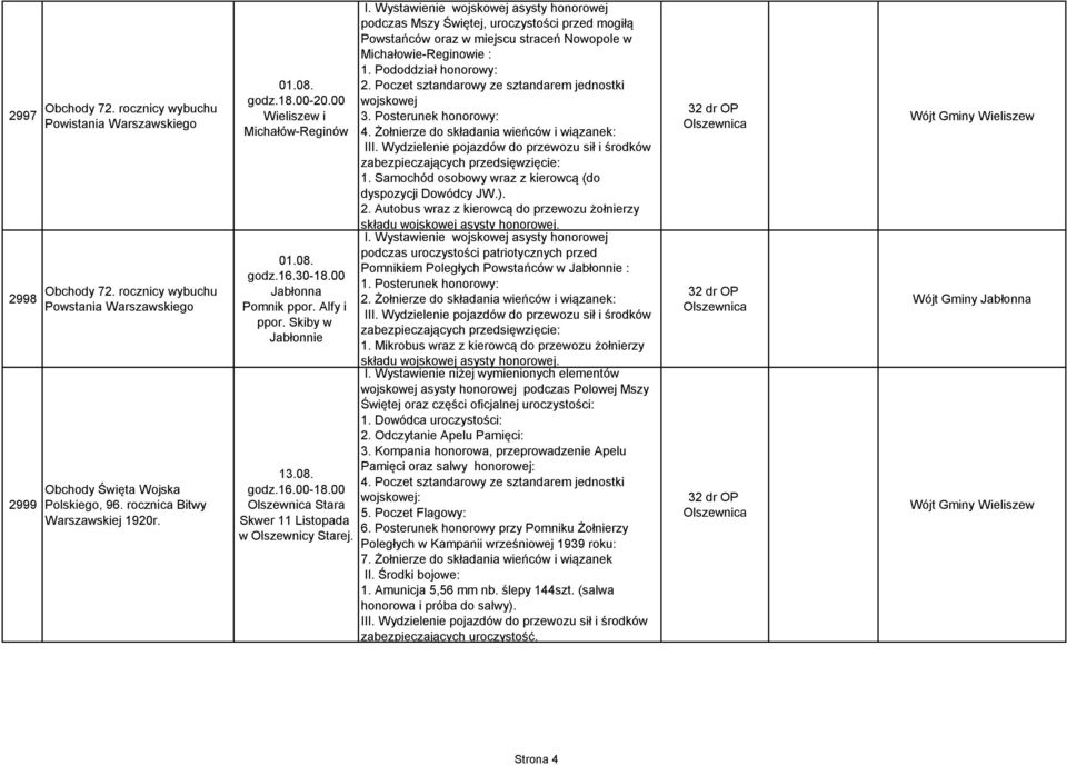 Wystawienie wojskowej asysty honorowej podczas Mszy Świętej, uroczystości przed mogiłą Powstańców oraz w miejscu straceń Nowopole w Michałowie-Reginowie : 1. Pododdział honorowy: 2.