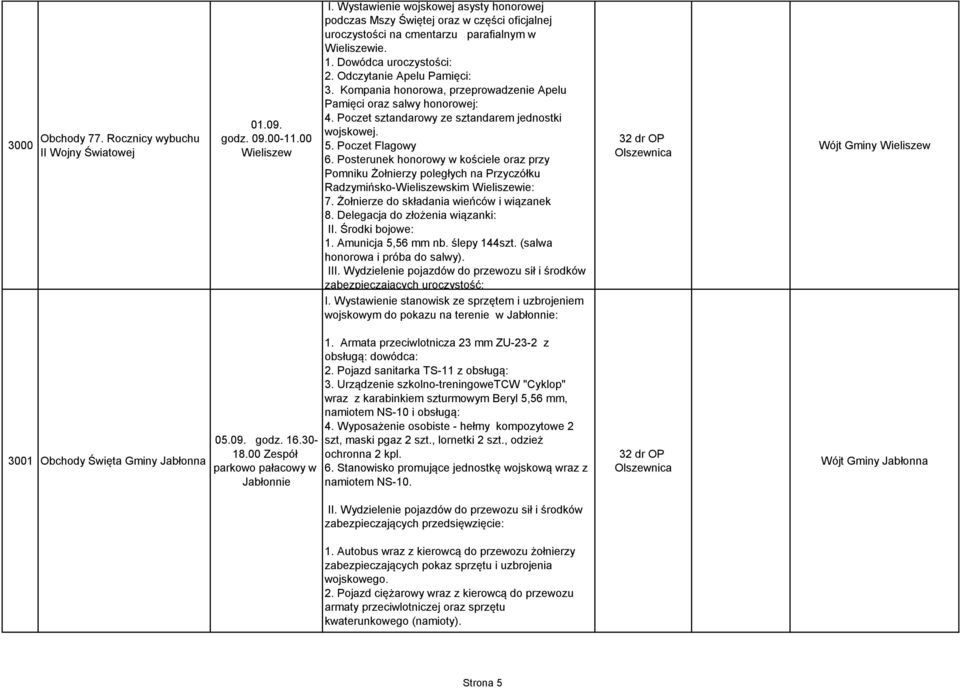 Kompania honorowa, przeprowadzenie Apelu Pamięci oraz salwy honorowej: 4. Poczet sztandarowy ze sztandarem jednostki wojskowej. 5. Poczet Flagowy 6.