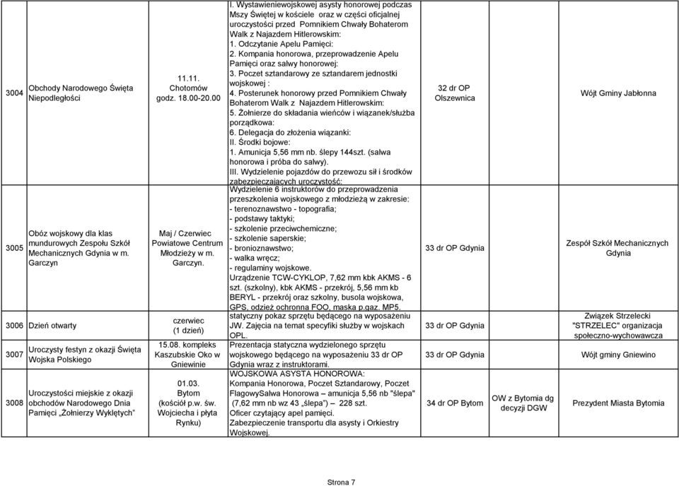 00-20.00 Maj / Czerwiec Powiatowe Centrum Młodzieży w m. Garczyn. czerwiec 15.08. kompleks Kaszubskie Oko w Gniewinie 01.03. Bytom (kościół p.w. św. Wojciecha i płyta Rynku) I.