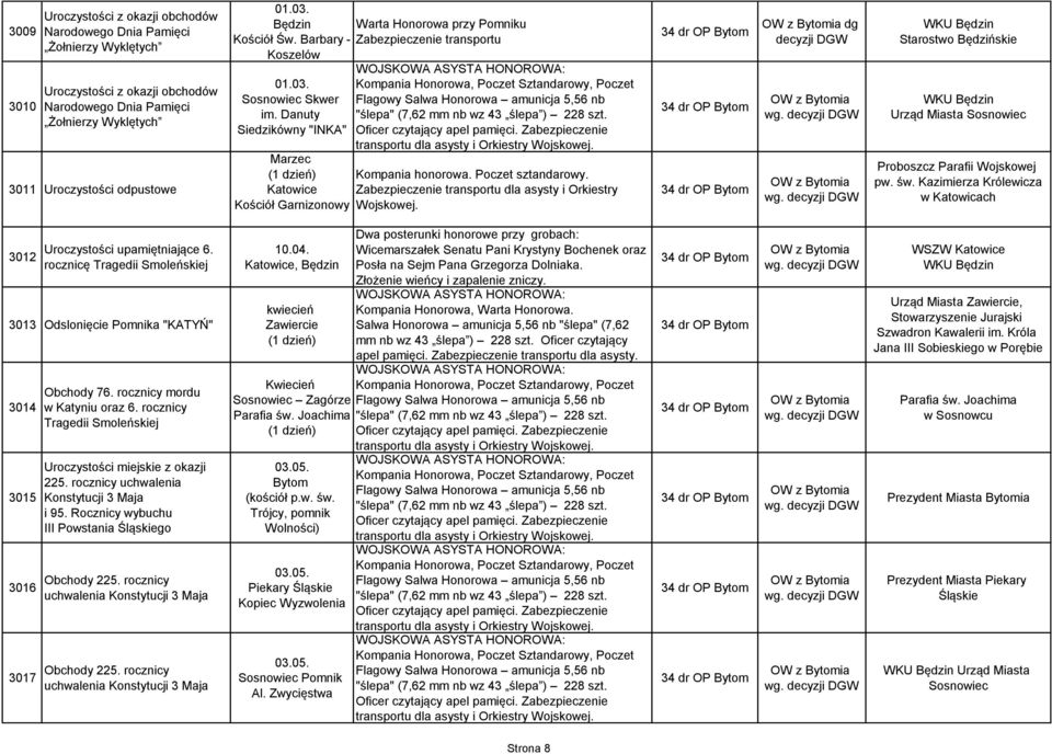 Poczet sztandarowy. Zabezpieczenie transportu dla asysty i Orkiestry Wojskowej. dg wg. wg. WKU Będzin Starostwo Będzińskie WKU Będzin Urząd Miasta Sosnowiec Proboszcz Parafii Wojskowej pw. św.