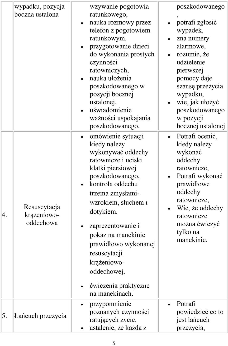 omówienie sytuacji kiedy należy wykonywać oddechy ratownicze i uciski klatki piersiowej poszkodowanego, kontrola oddechu trzema zmysłamiwzrokiem, słuchem i dotykiem.