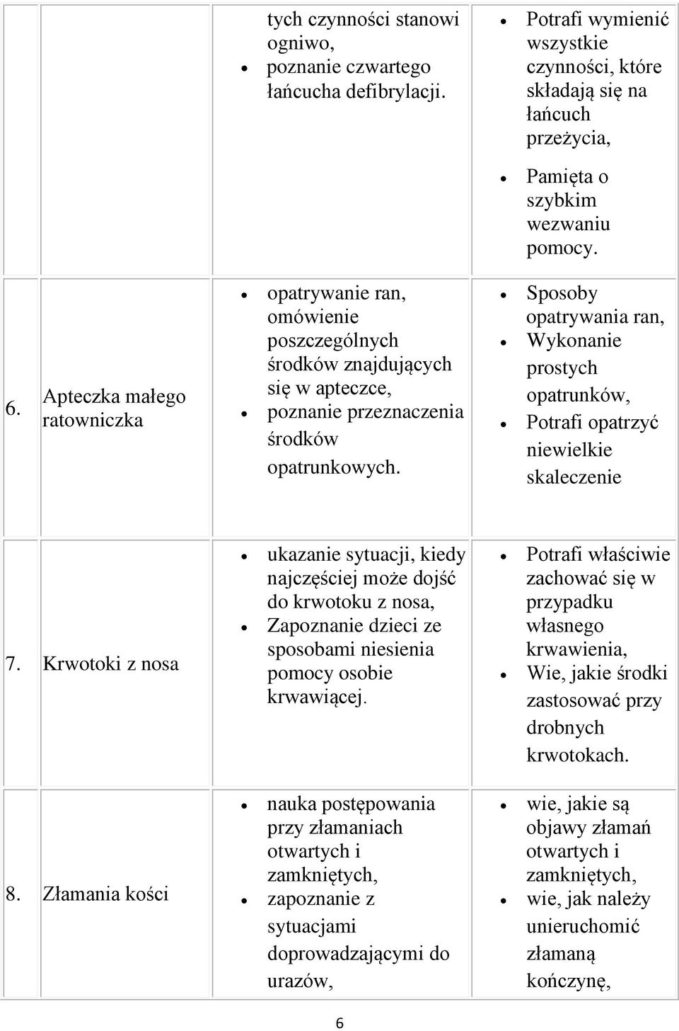 Sposoby opatrywania ran, Wykonanie prostych opatrunków, Potrafi opatrzyć niewielkie skaleczenie 7.