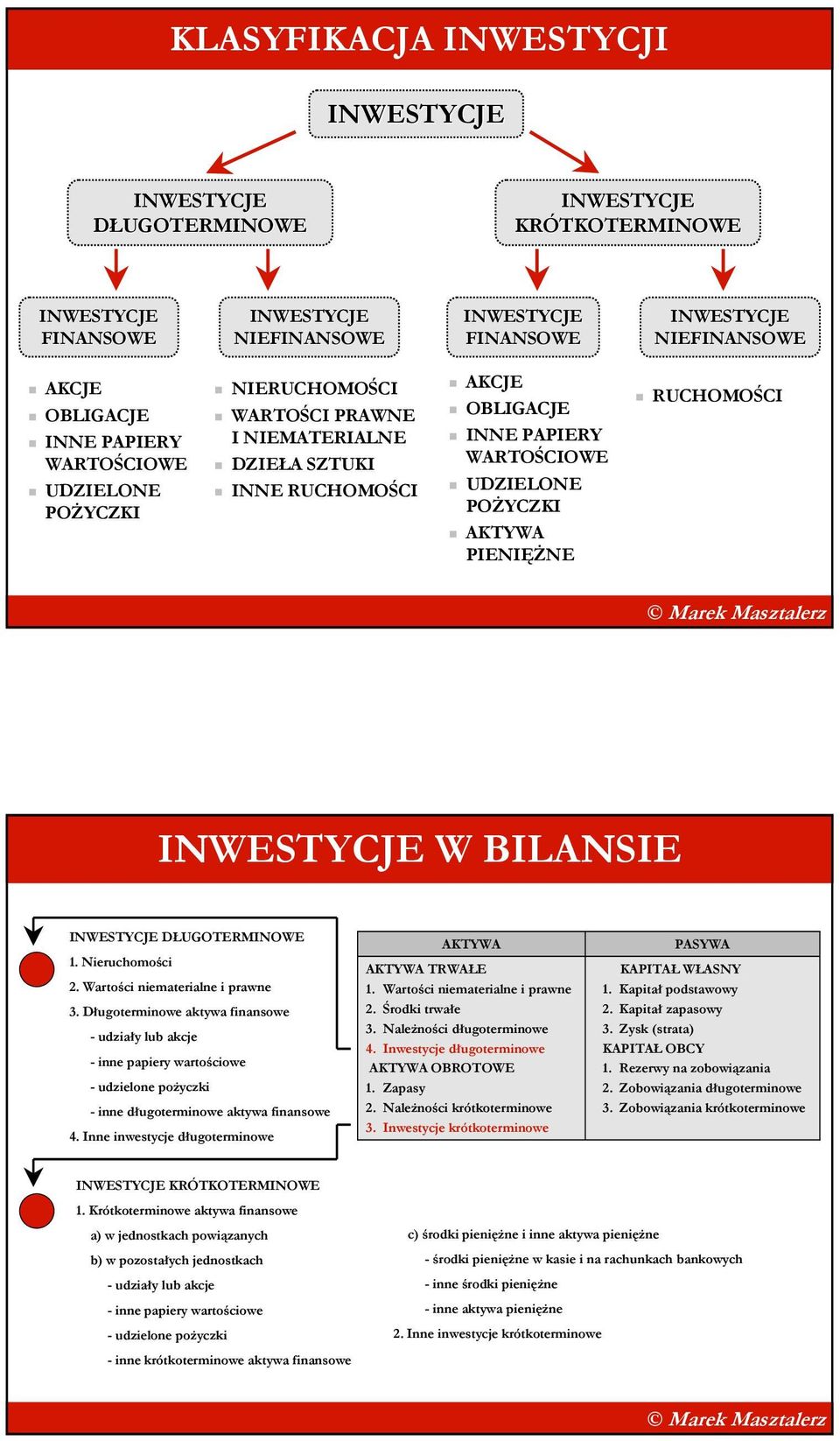 Długoterminowe aktywa finansowe - udziały lub akcje - inne papiery owe - udzielone poŝyczki - inne długoterminowe aktywa finansowe 4. Inne inwestycje długoterminowe AKTYWA AKTYWA TRWAŁE 1.