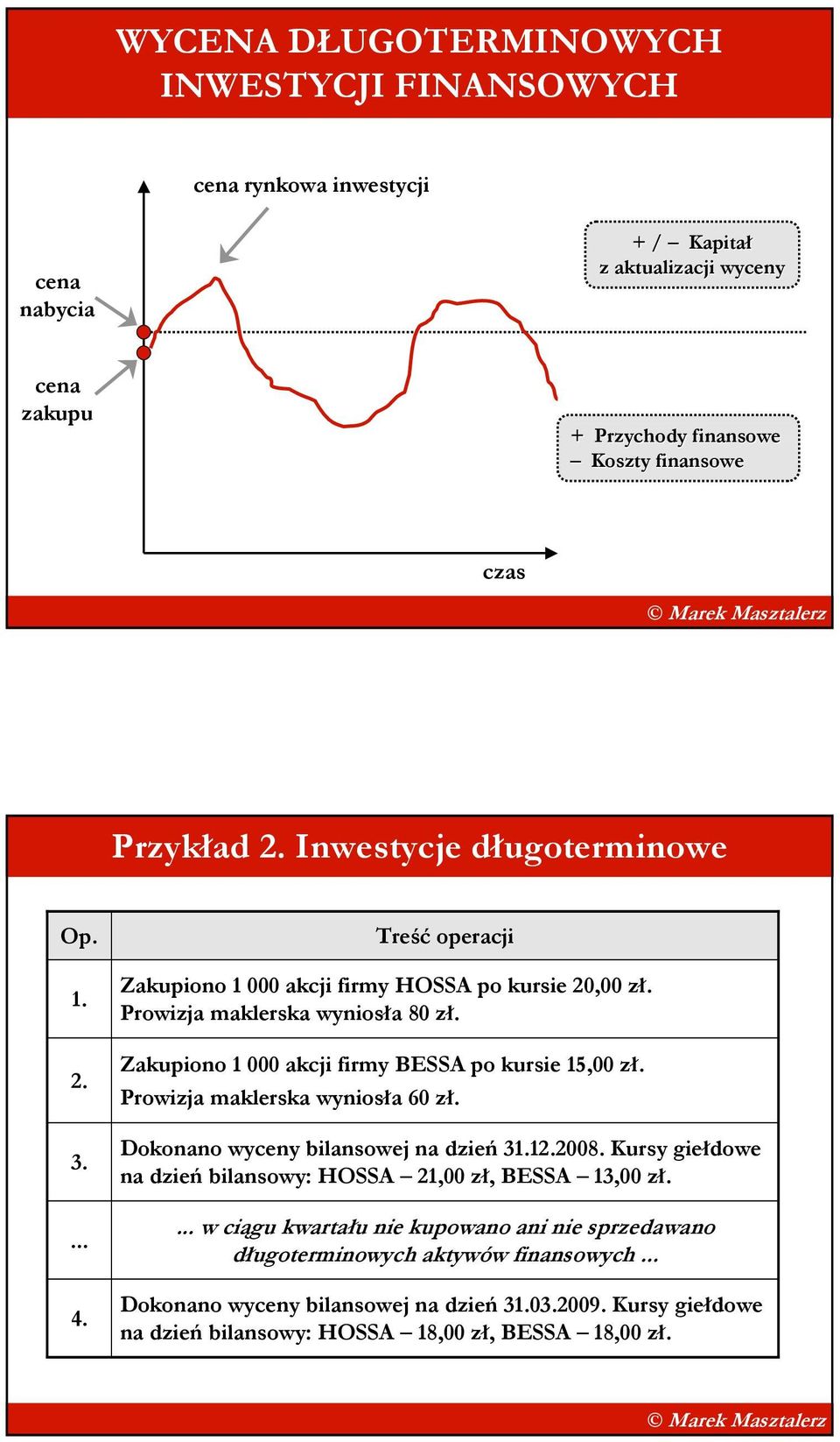 Zakupiono 1 000 akcji firmy BESSA po kursie 15,00 zł. Prowizja maklerska wyniosła 60 zł. Dokonano wyceny bilansowej 31.12.2008.