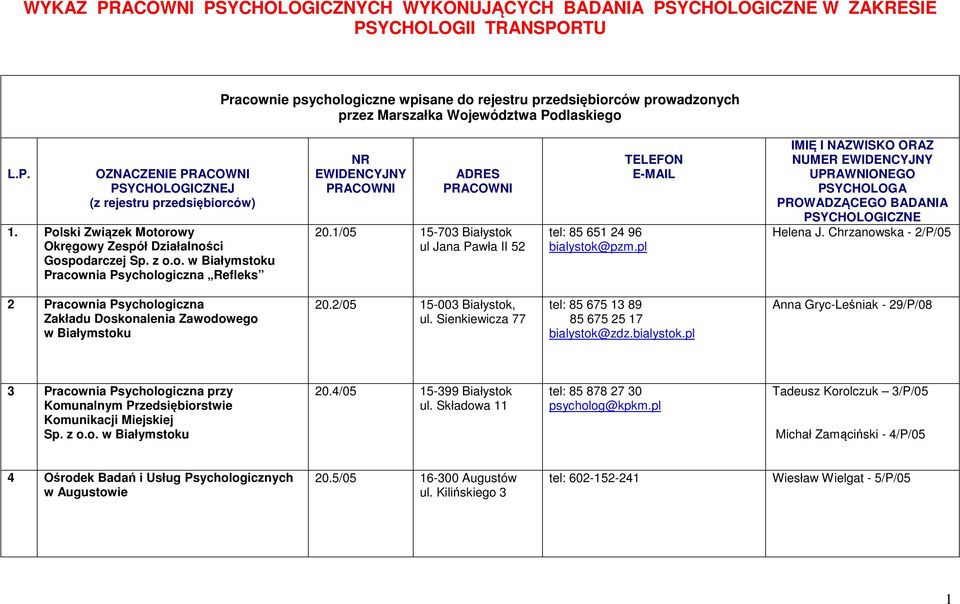 1/05 15-703 Białystok ul Jana Pawła II 52 tel: 85 651 24 96 bialystok@pzm.pl NUMER Helena J. Chrzanowska - 2/P/05 2 Pracownia Psychologiczna Zakładu Doskonalenia Zawodowego w Białymstoku 20.