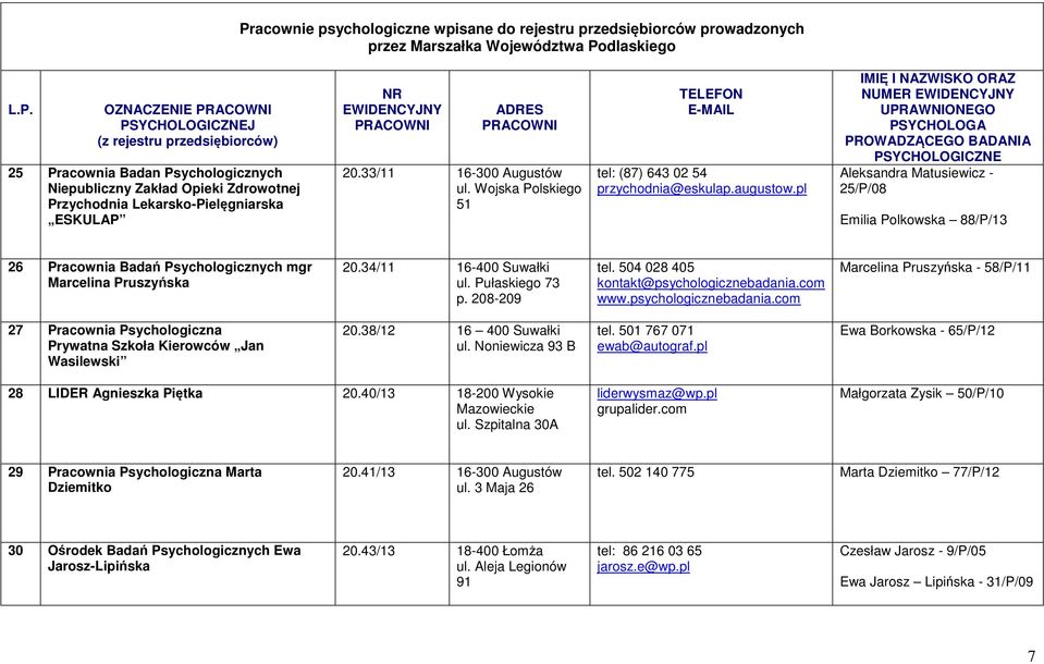 34/11 16-400 Suwałki ul. Pułaskiego 73 p. 208-209 tel. 504 028 405 kontakt@psychologicznebadania.