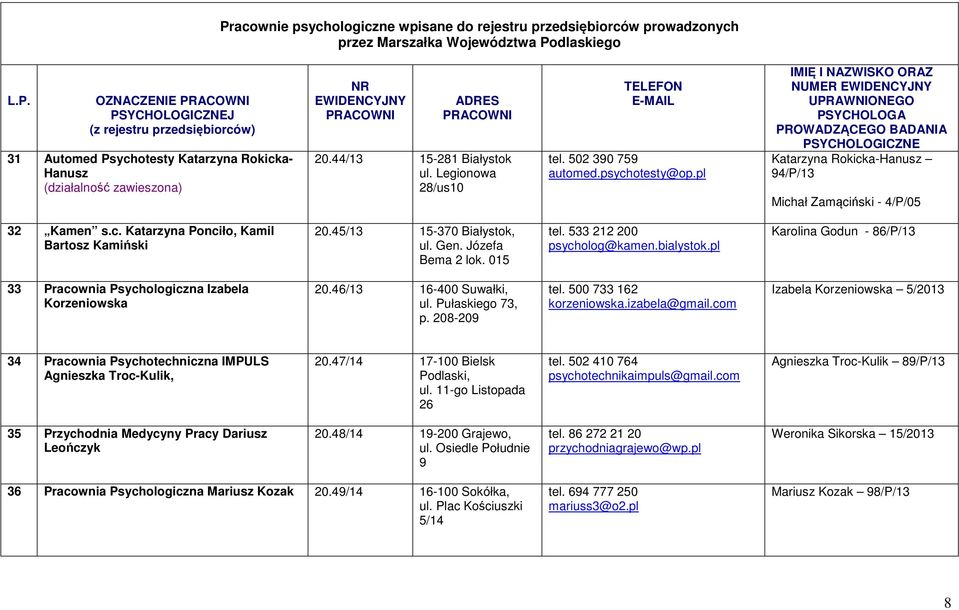 533 212 200 psycholog@kamen.bialystok.pl Karolina Godun - 86/P/13 33 Pracownia Psychologiczna Izabela Korzeniowska 20.46/13 16-400 Suwałki, ul. Pułaskiego 73, p. 208-209 tel. 500 733 162 korzeniowska.