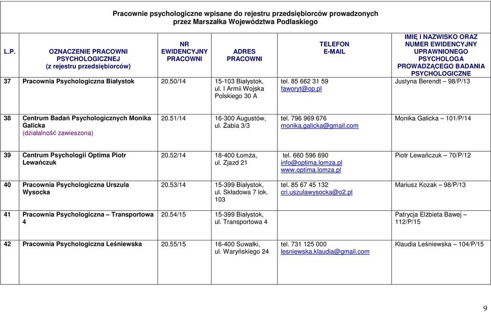 com Monika Galicka 101/P/14 39 Centrum Psychologii Optima Piotr Lewańczuk 20.52/14 18-400 Łomża, ul. Zjazd 21 tel. 660 596 690 info@optima.lomza.