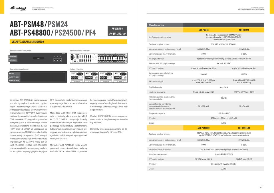 ABT-PSM48 1 x menadżer zasilania ABT-PSM48/PSM24 4 x moduły zasilaczy ABT-PS4880/PS2450 1 x rama zasilaczy ABT-PF4 230 VAC + 10%-15%; 50/60 Hz ABT-PSM24 Menadżer zasilania / panel przedni ABT-PSM48