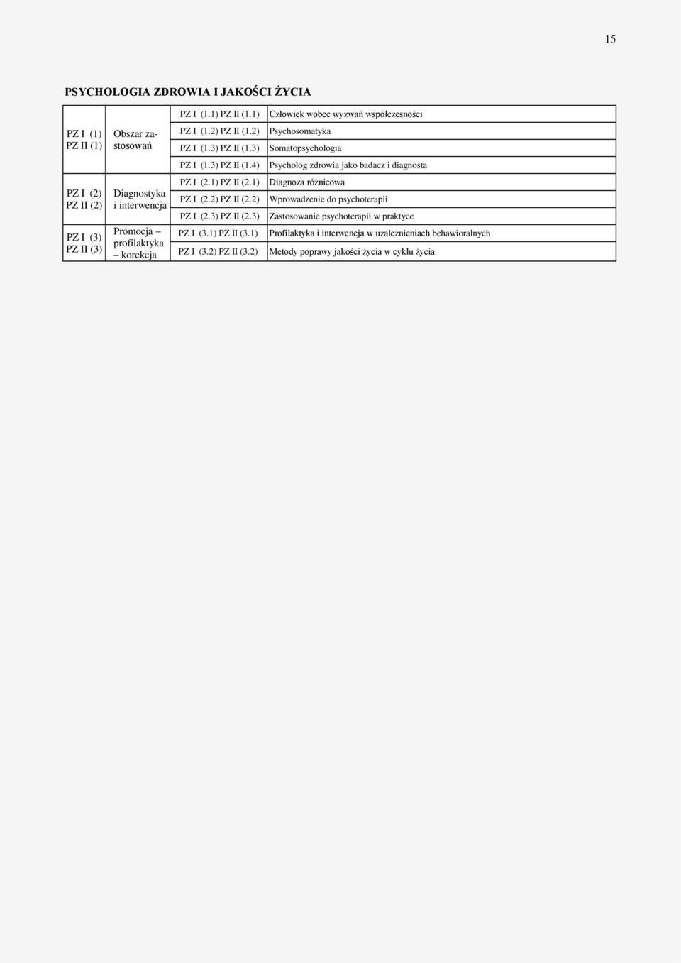 4) Psycholog zdrowia jako badacz i diagnosta PZ I (2) PZ II (2) PZ I (3) PZ II (3) Diagnostyka i interwencja Promocja profilaktyka korekcja PZ I (2.1) PZ II (2.