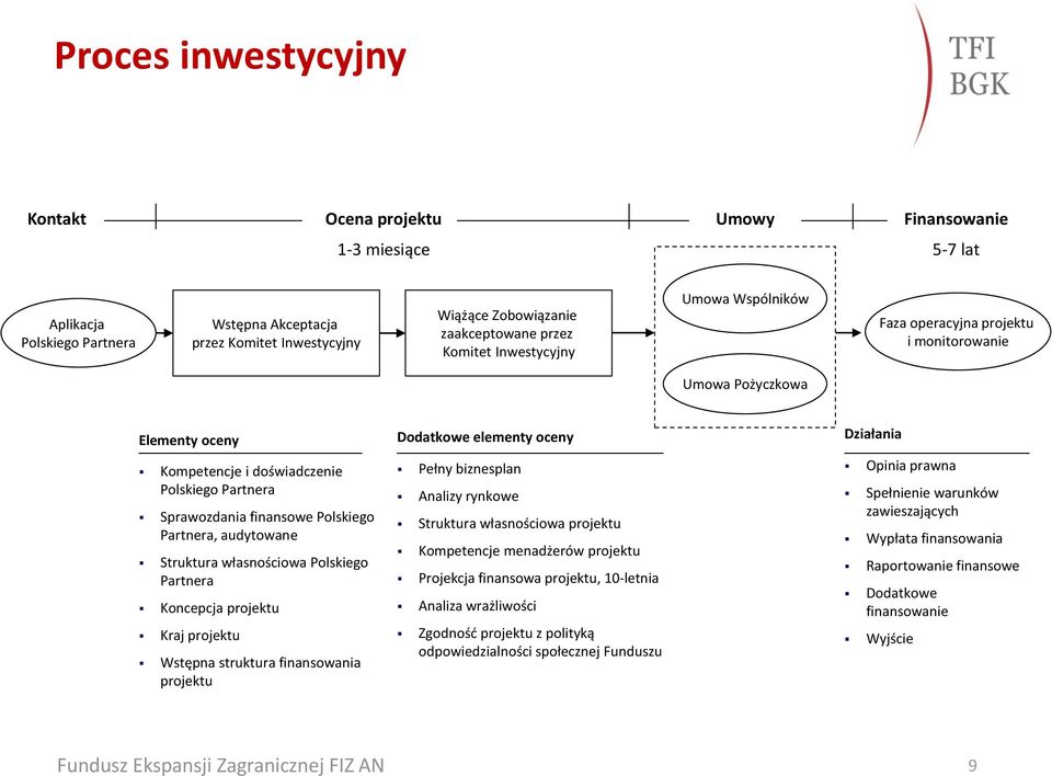 Partnera, audytowane Struktura własnościowa Polskiego Partnera Koncepcja projektu Kraj projektu Wstępna struktura finansowania projektu Dodatkowe elementy oceny Pełny biznesplan Analizy rynkowe