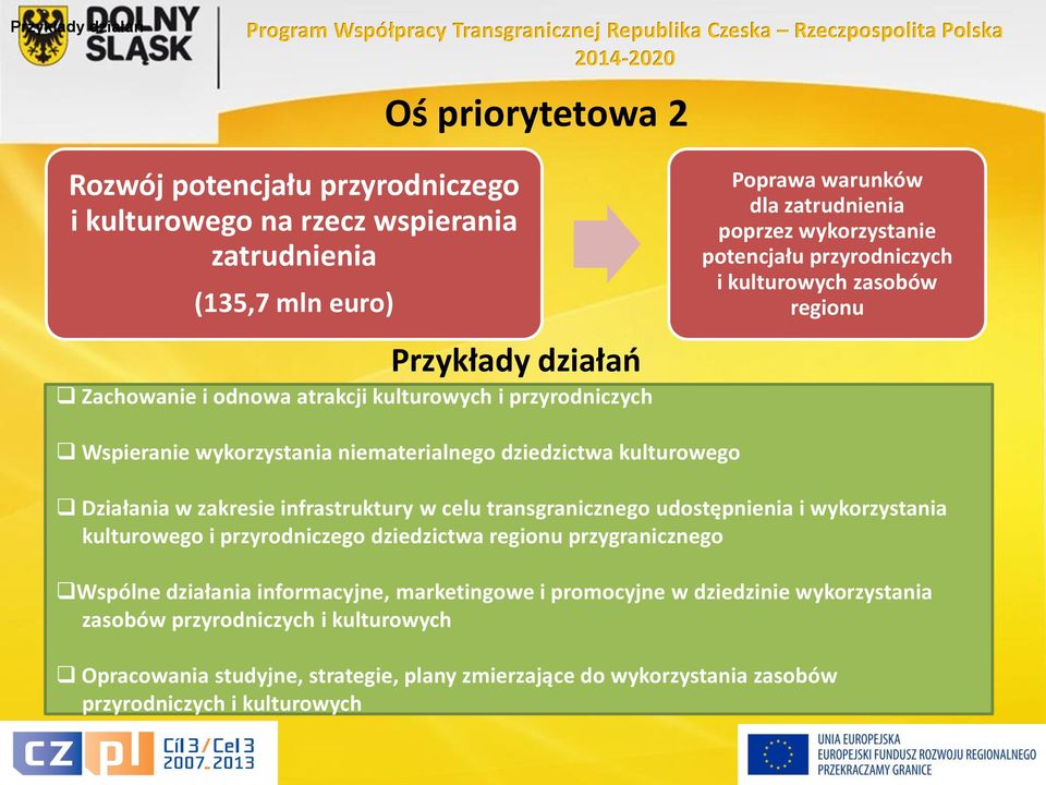 10 Wspieranie wykorzystania niematerialnego dziedzictwa kulturowego Działania w zakresie infrastruktury w celu transgranicznego udostępnienia i wykorzystania kulturowego i przyrodniczego dziedzictwa