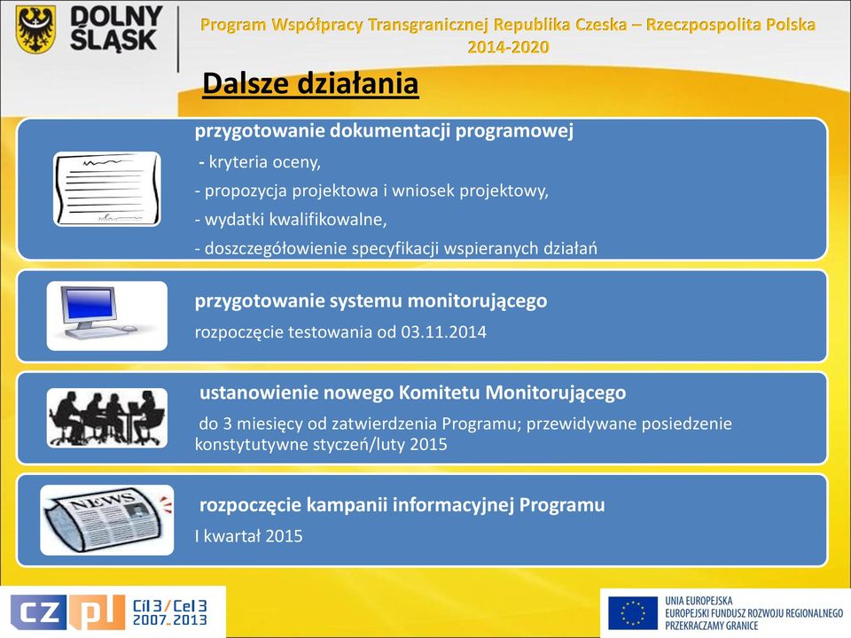 działań przygotowanie systemu monitorującego rozpoczęcie testowania od 03.11.