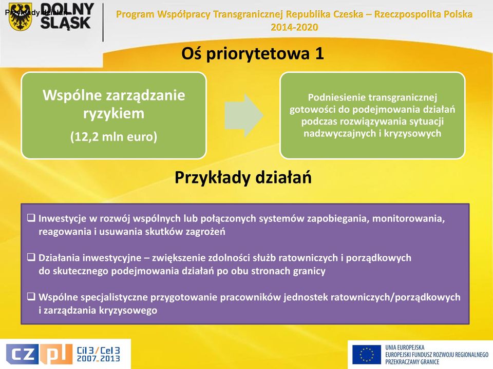 połączonych systemów zapobiegania, monitorowania, reagowania i usuwania skutków zagrożeń Działania inwestycyjne zwiększenie zdolności służb ratowniczych i porządkowych