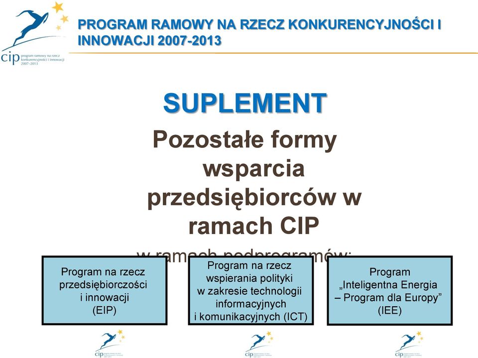 ramach CIP w ramach podprogramów: Program na rzecz wspierania www.cip.gov.