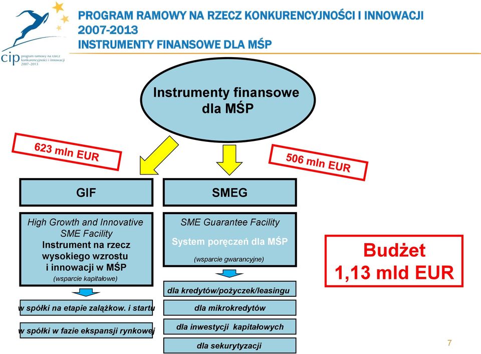 spółki na etapie zalążkow.