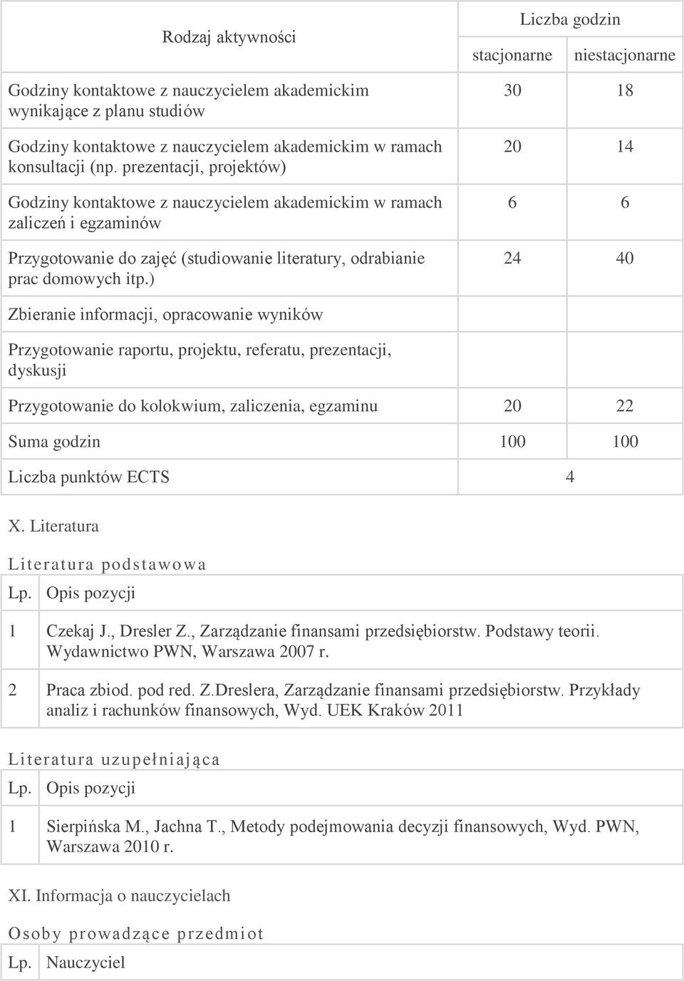 ) Liczba godzin stacjonarne niestacjonarne 30 18 20 14 6 6 24 40 Zbieranie informacji, opracowanie wyników Przygotowanie raportu, projektu, referatu, prezentacji, dyskusji Przygotowanie do kolokwium,