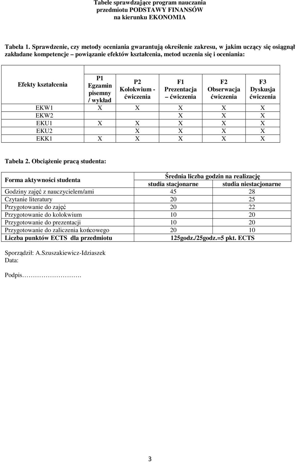 Egzamin pisemny / wykład P Kolokwium - F Prezentacja F Obserwacja F Dyskusja EKW X X X X X EKW X X X EKU X X X X X EKU X X X X EKK X X X X X Tabela.