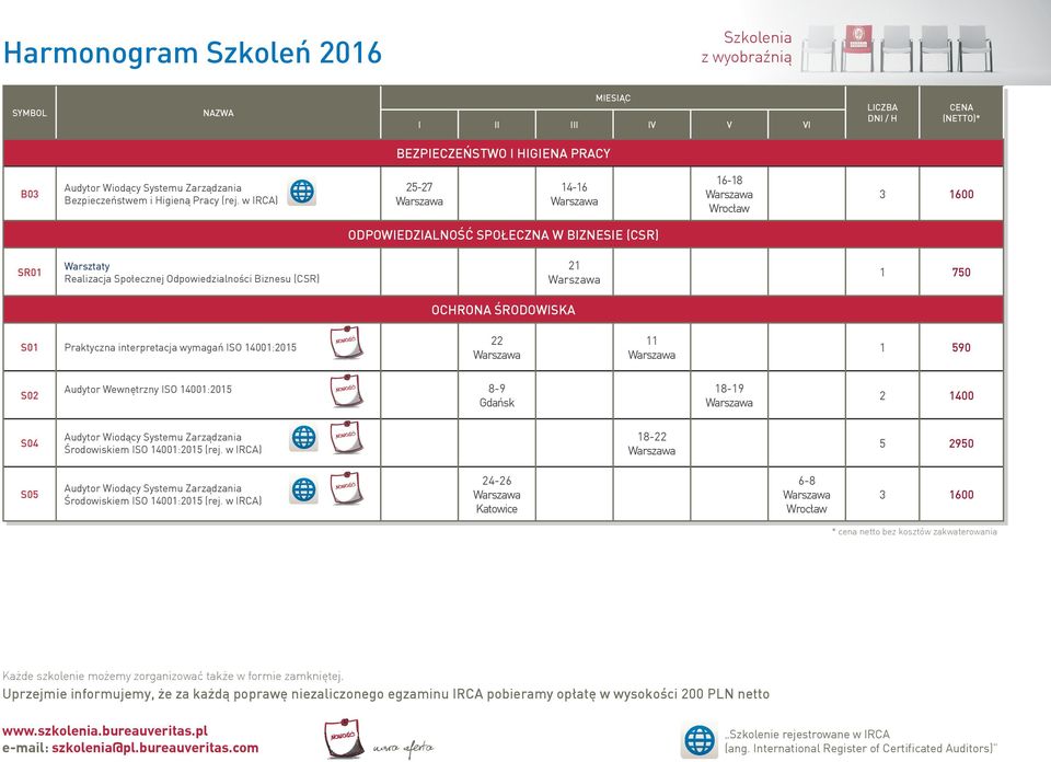 Odpowiedzialności Biznesu (CSR) 21 OCHRONA ŚRODOWISKA S01 Praktyczna interpretacja wymagań ISO 14001:2015 22