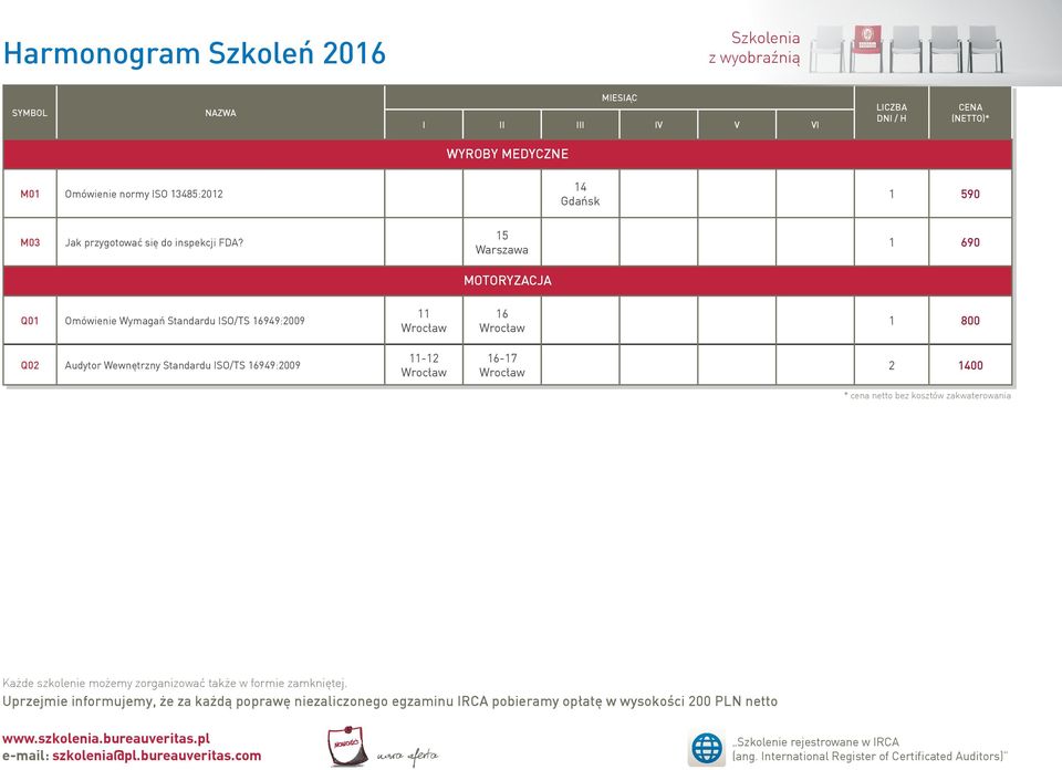 15 1 690 MOTORYZACJA Q01 Omówienie Wymagań Standardu ISO/TS