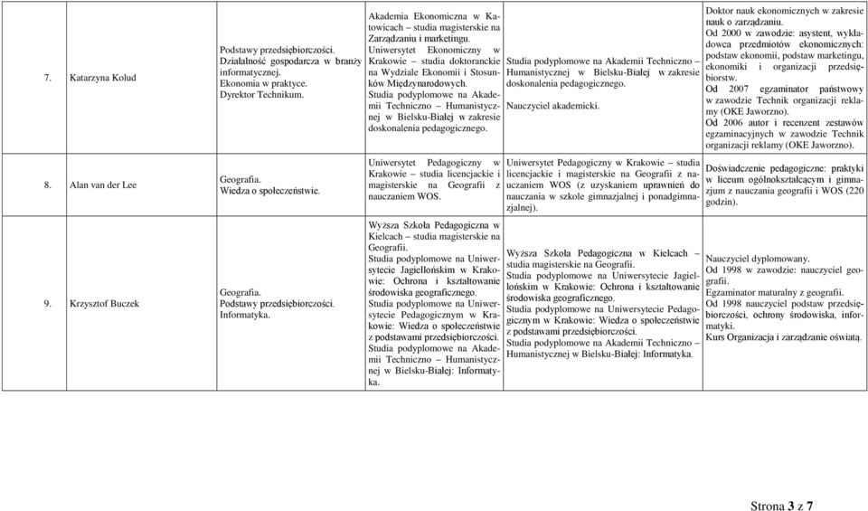 Uniwersytet Ekonomiczny w Krakowie studia doktoranckie na Wydziale Ekonomii i Stosunków Międzynarodowych. Techniczno Humanistycznej w Bielsku-Białej w zakresie doskonalenia pedagogicznego.