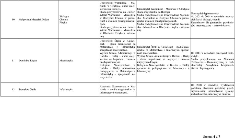 studia licencjackie na Matematyce z Informatyką, specjalność nauczycielska. Wyższa Szkoła Administracji w Bielsku Białej studia magisterskie na Logistyce i biznesie międzynarodowym.