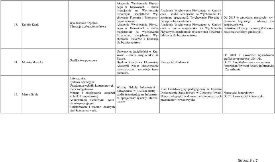 Akademia Wychowania Fizycznego w Katowicach studia magisterskie na Wychowaniu Fizycznym, specjalność: Wychowanie Fizyczne i Edukacja dla bezpieczeństwa.