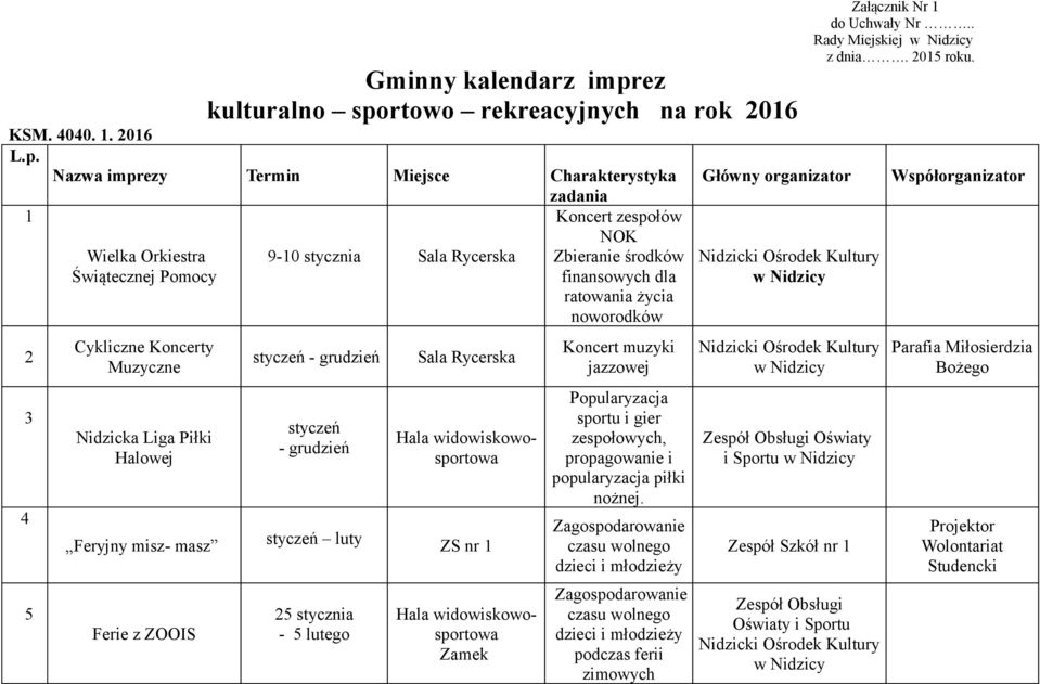 rtowo rekreacyjnych na rok 2016 KSM. 4040. 1. 2016 L.p.