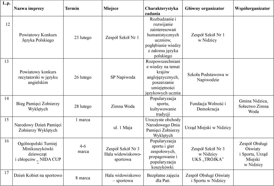 26 lutego SP Napiwoda 28 lutego Zimna Woda 1 marca 4-6 marca 8 marca ul.