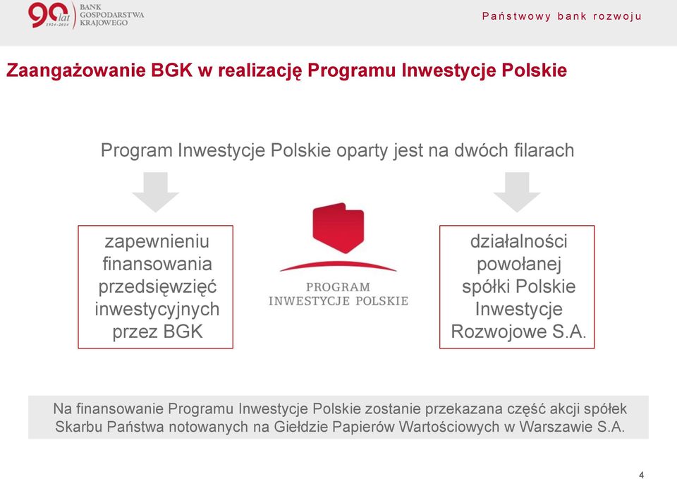 spółki Polskie Inwestycje Rozwojowe S.A.