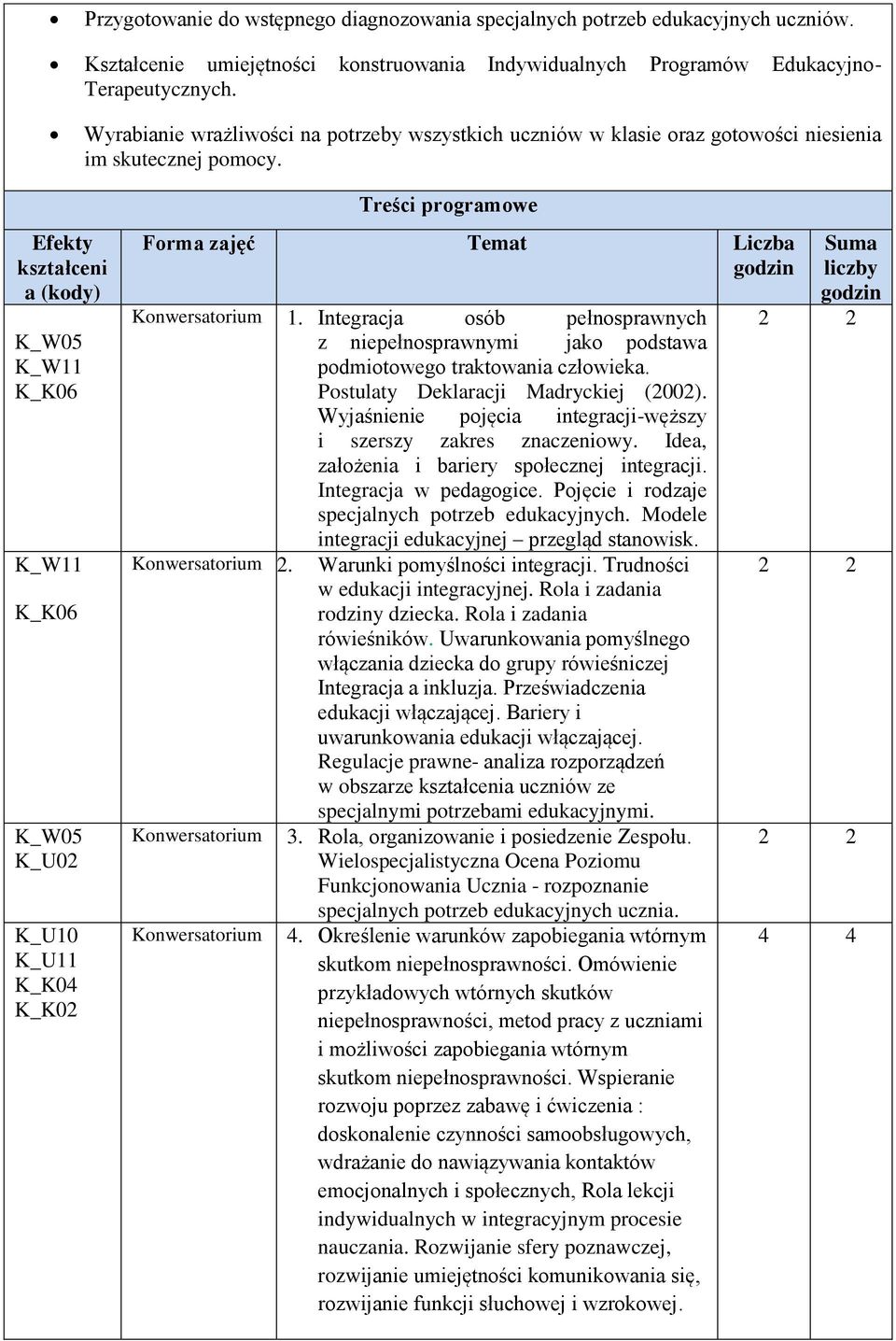 Efekty kształceni a (kody) K_W05 K_ K_ K_W05 K_ K_K04 K_K02 Treści programowe Forma zajęć Temat Liczba godzin 1.