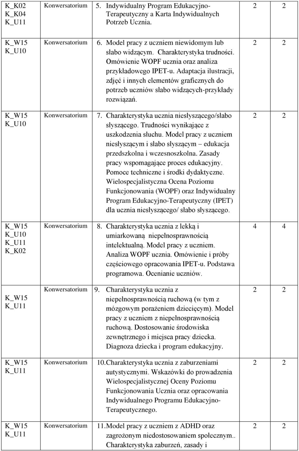 Charakterystyka ucznia niesłyszącego/słabo słyszącego. Trudności wynikające z uszkodzenia słuchu. Model pracy z uczniem niesłyszącym i słabo słyszącym edukacja przedszkolna i wczesnoszkolna.