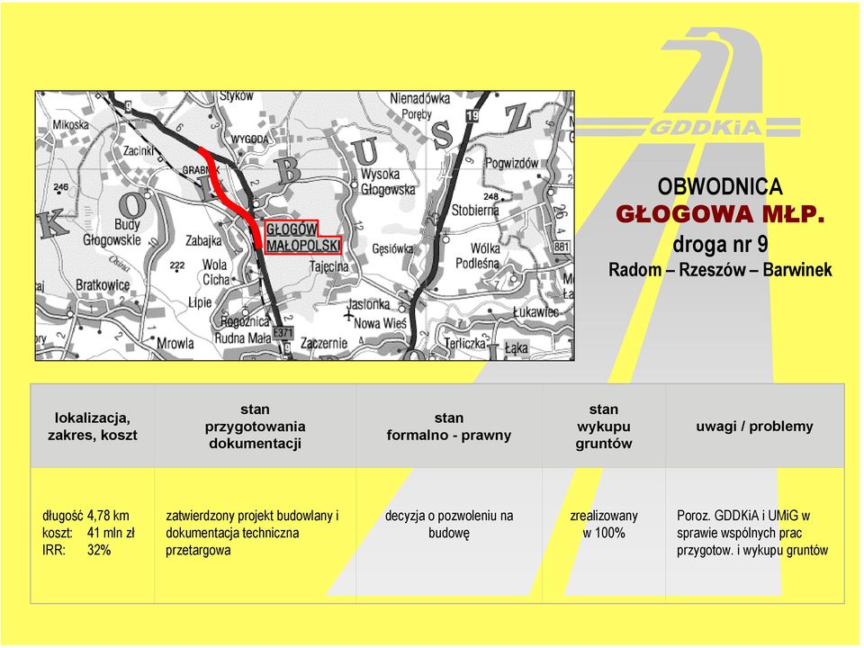 wykupu gruntów uwagi / problemy długość 4,78 km koszt: 41 mln zł IRR: 32% zatwierdzony projekt budowlany i