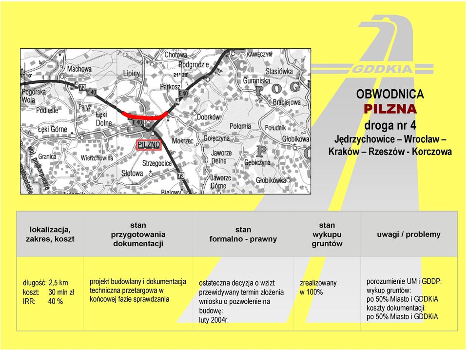 i dokumentacja techniczna przetargowa w końcowej fazie sprawdzania ostateczna decyzja o wzizt przewidywany termin złożenia wniosku o pozwolenie