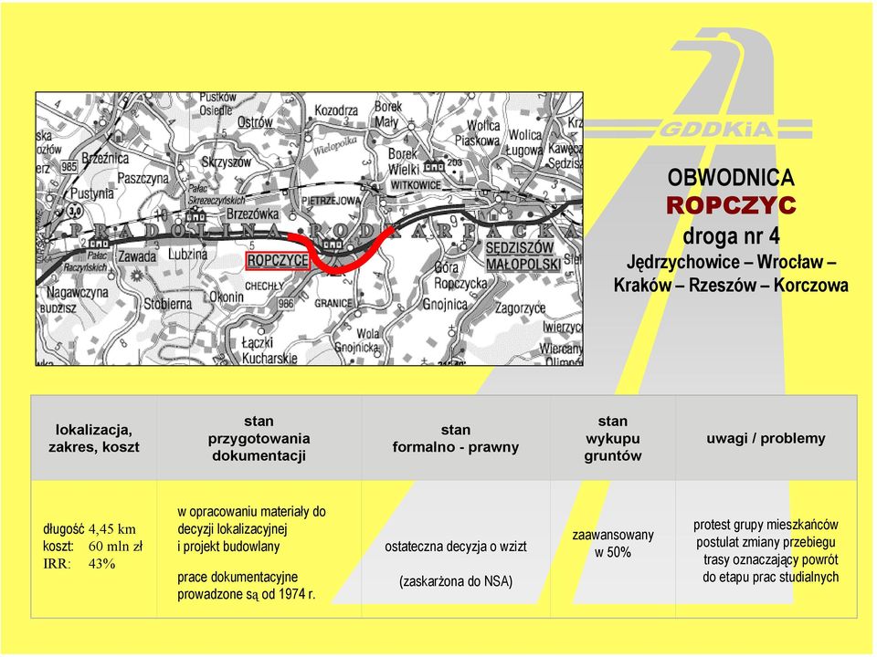 opracowaniu materiały do decyzji lokalizacyjnej i projekt budowlany prace dokumentacyjne prowadzone są od 1974 r.