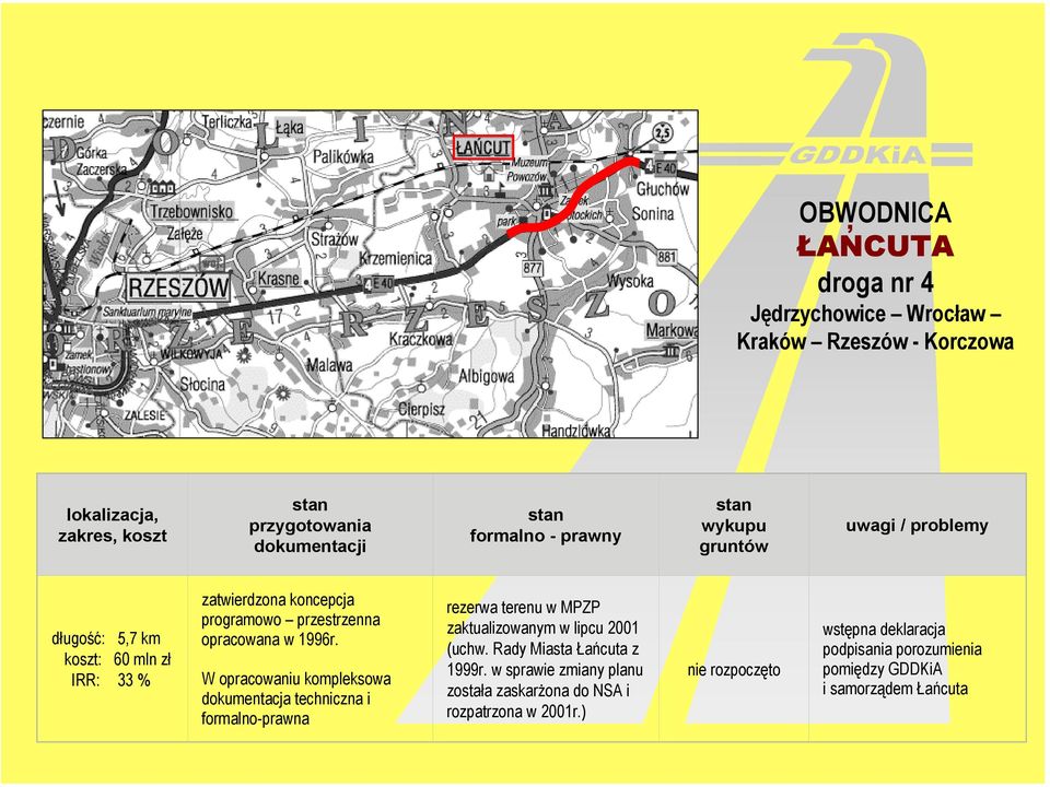 w 1996r. W opracowaniu kompleksowa dokumentacja techniczna i formalno-prawna rezerwa terenu w MPZP zaktualizowanym w lipcu 2001 (uchw. Rady Miasta Łańcuta z 1999r.