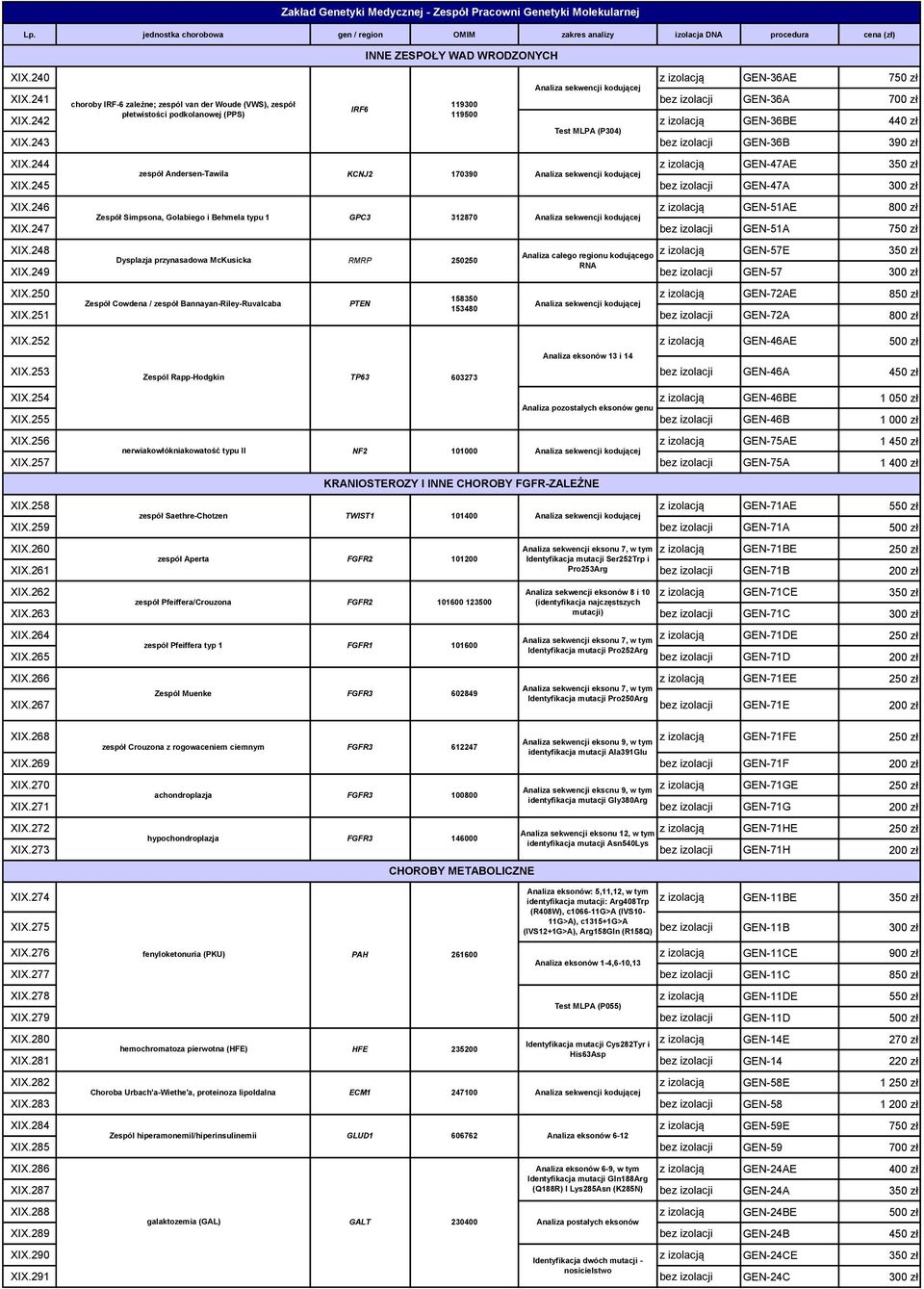 242 z izolacją GEN36BE 4 Test MLPA (P304) XIX.243 bez izolacji GEN36B 390 zł XIX.244 z izolacją GEN47AE 3 zespół AndersenTawila KCNJ2 170390 XIX.245 bez izolacji GEN47A 300 zł XIX.