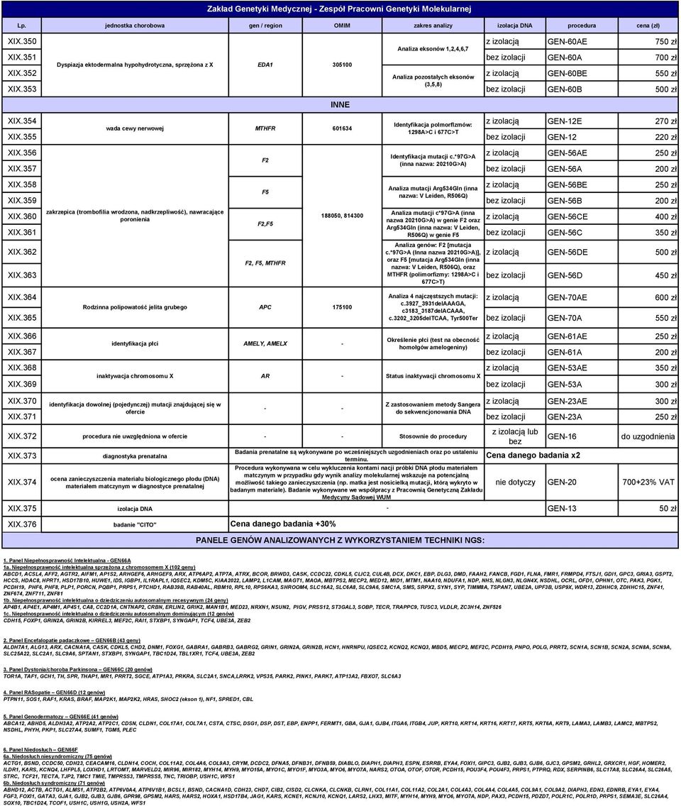 353 (3,5,8) bez izolacji GEN60B 500 zł XIX.354 z izolacją Identyfikacja polmorflzmów: GEN12E 2 wada cewy nerwowej MTHFR 601634 1298A>C i 677C>T XIX.355 bez izolacji GEN12 2 XIX.