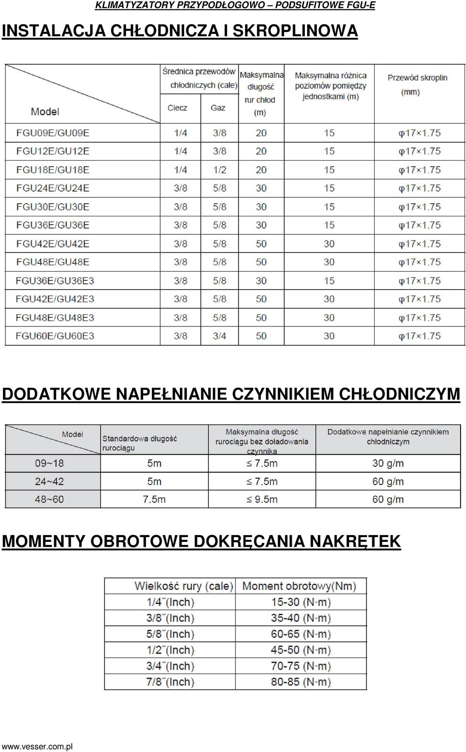 SKROPLINOWA DODATKOWE NAPEŁNIANIE