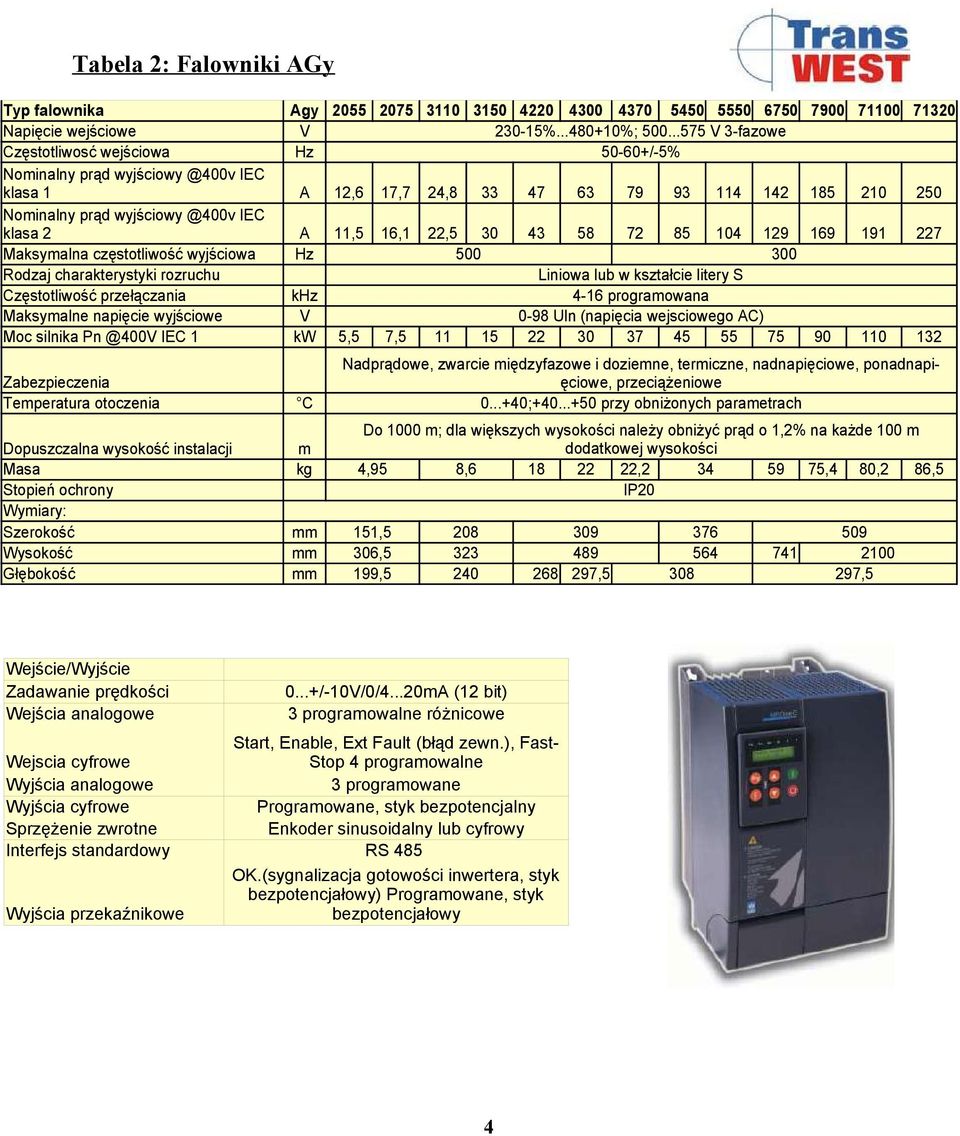 16,1 22,5 30 43 58 72 85 104 129 169 191 227 Maksymalna częstotliwość wyjściowa Hz 500 300 Rodzaj charakterystyki rozruchu Liniowa lub w kształcie litery S Częstotliwość przełączania khz 4-16