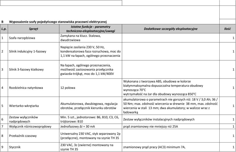 3 Silnik 3-fazowy klatkowy Na łapach, ogólnego przeznaczenia, możliwość zastosowania przełącznika gwiazda-trójkąt, moc do, kw/400v 4 Rozdzielnica natynkowa 2 polowa 5 Wiertarko-wkrętarka 6 Zestaw