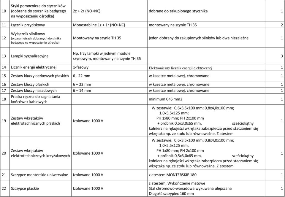 sygnalizacyjne Np.