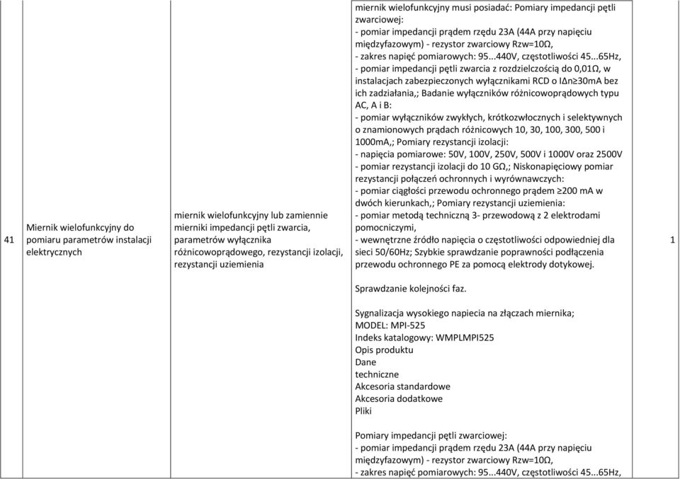 Rzw=0Ω, - zakres napięć pomiarowych: 95...440V, częstotliwości 45.