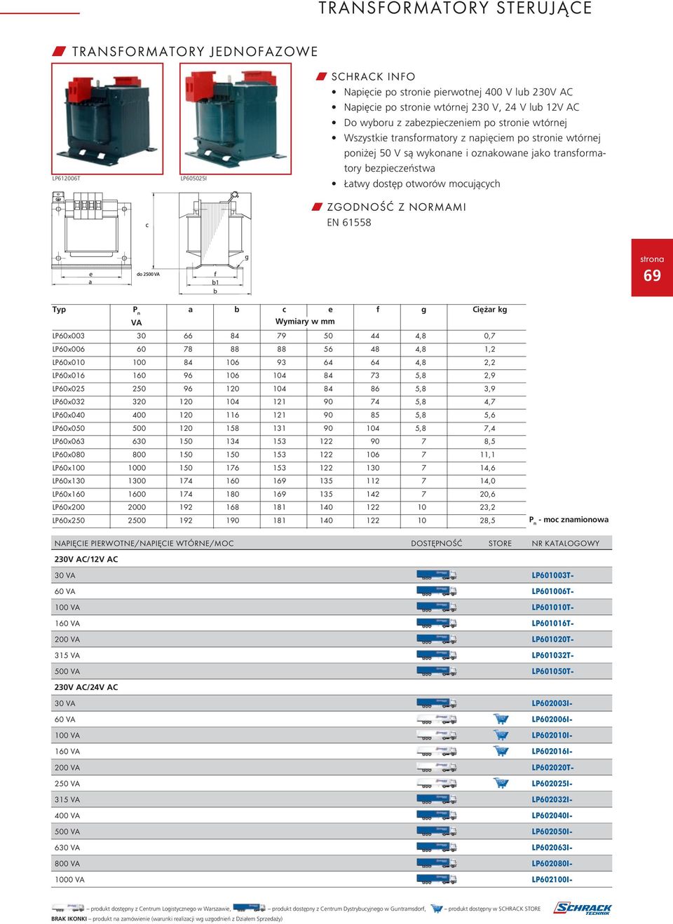 ZGODNOŚĆ Z NORMAMI EN 61558 69 69 Typ P n a b c e f g Ciężar kg Cu-kg VA Wymiary w mm LP60x003 30 66 84 79 50 44 4,8 0,7 0,16 LP60x006 60 78 88 88 56 48 4,8 1,2 0,27 LP60x010 100 84 106 93 64 64 4,8