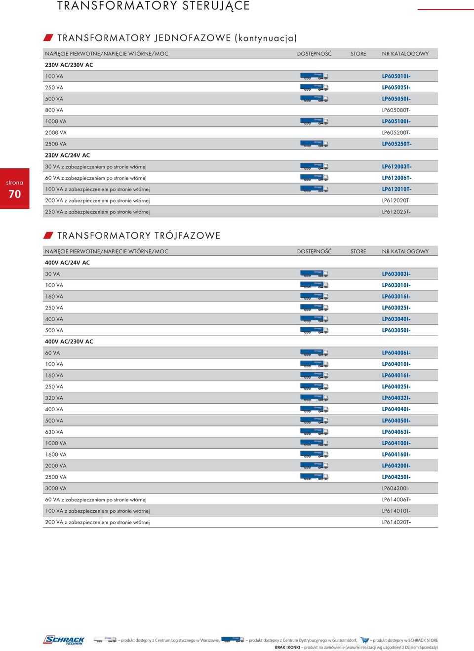 wtórnej LP612006T- 100 VA z zabezpieczeniem po stronie wtórnej LP612010T- 200 VA z zabezpieczeniem po stronie wtórnej LP612020T- 250 VA z zabezpieczeniem po stronie wtórnej LP612025T- w