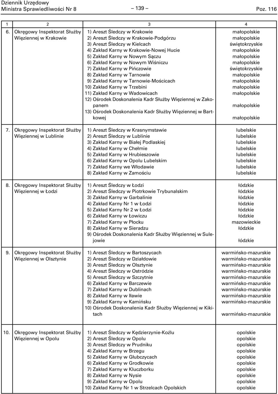 Wiśniczu 7) Zakład Karny w Pińczowie 8) Zakład Karny w Tarnowie 9) Zakład Karny w Tarnowie-Mościcach 0) Zakład Karny w Trzebini ) Zakład Karny w Wadowicach 2) Ośrodek Doskonalenia Kadr Służby