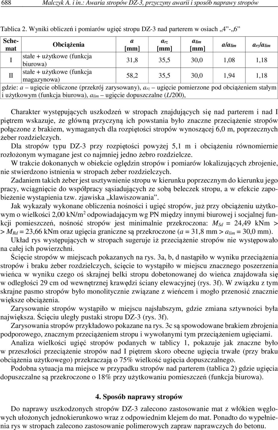 (funkcja magazynowa) 58,2 35,5 30,0 1,94 1,18 gdzie: a ugięcie obliczone (przekrój zarysowany), arz ugięcie pomierzone pod obciążeniem stałym i użytkowym (funkcja biurowa), alim ugięcie dopuszczalne