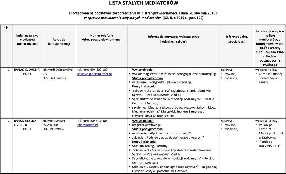 Mieczysława Wrony 10a 30-399 Kraków Numer telefonu Adres poczty elektronicznej tel. kom. 694 807 109 asiahyla@poczta.onet.pl tel. kom. 505 010 408 ebaran@wp.