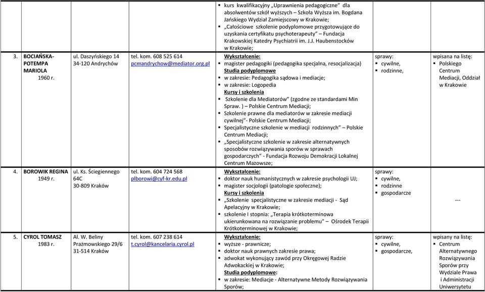 ) Polskie Szkolenie prawne dla mediatorów w zakresie mediacji cywilnej - Polskie Specjalistyczne szkolenie w zakresie alternatywnych sposobów rozwiązywania sporów w sprawach gospodarczych - Fundacja