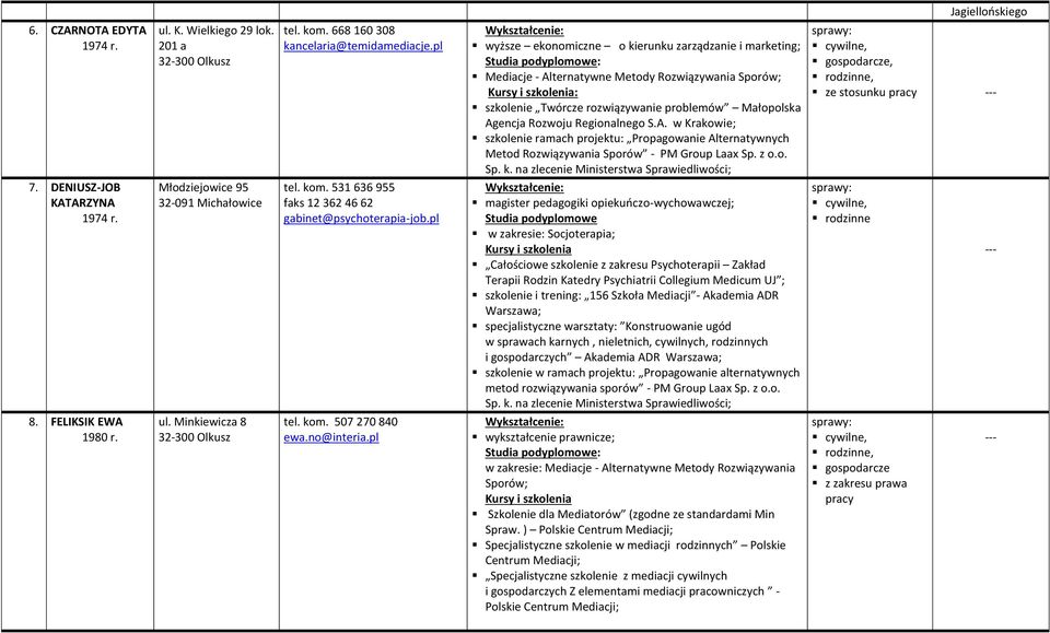 A. ; szkolenie ramach projektu: Propagowanie Alternatywnych Metod Rozwiązywania Sporów - PM Group Laax Sp. z o.o. Sp. k.